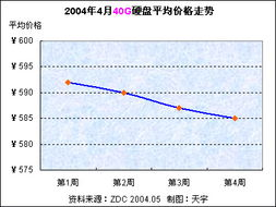 2025年硬件市场趋势对价格的影响