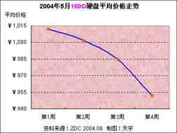 新手小白组装电脑多少钱,电脑组装小白麻烦吗