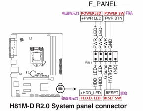 第三步：接线、安装显卡与点亮测试