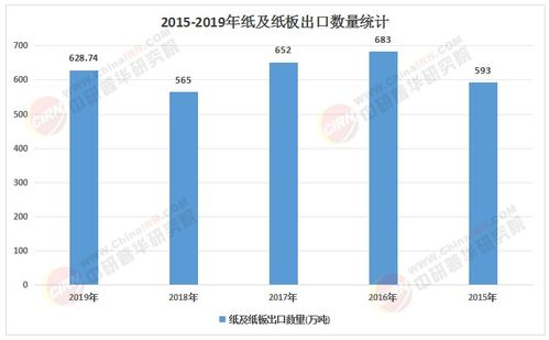 2025年优化与趋势展望
