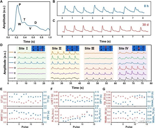 第三章:系统调校的智能进化与性能压榨