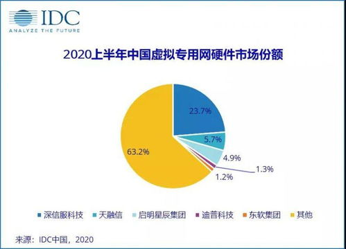 新形态挑战：当硬件体积开始失控
