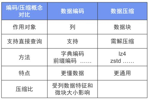 容错成本降低与“点亮”后的成就感