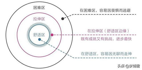 点亮与调试:临门一脚的焦虑与曙光