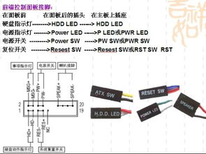 新手装机五步法:插错毁全家的高危操作