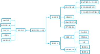 电脑组装基础步骤详解：从组件选购到系统启动