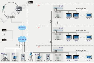 三、 接线、点亮与系统安装:从沉默到苏醒的仪式感
