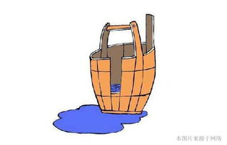 三、性能平衡之道:木桶效应,短板决定一切