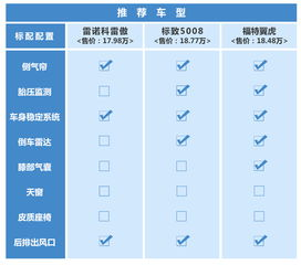预算导向的配置方案:从入门到高端全覆盖