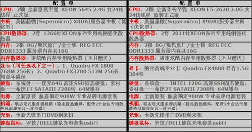 零基础学组装电脑多少钱,零基础学组装电脑多少钱合适