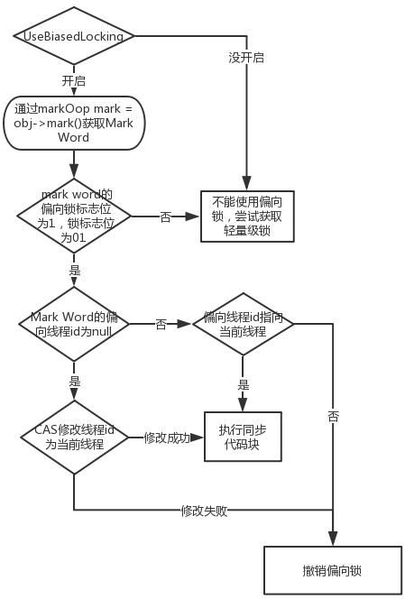 原理深度剖析：理解装机背后的科学