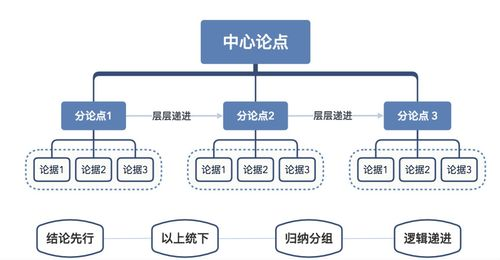 如何高效利用书籍自学：匹配需求，避免陷阱