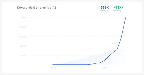 2025年新趋势:AI辅助和优化技巧