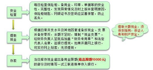 点亮后的关键七步：90%新手忽略的收尾工作