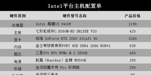 主流配置实战篇:从性价比到性能级装机全流程