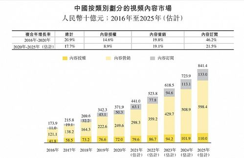 2025年爆火的高质量组装视频教程都在哪儿？