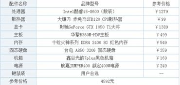 2025年组装电脑需要多少预算？