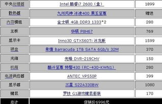 自学电脑组装难吗多少钱,想学电脑组装