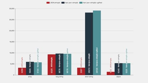 优化与维护:长期性能提升的秘诀
