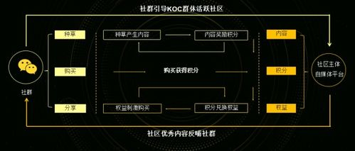 吃鸡辅助发卡平台的运作模式解析