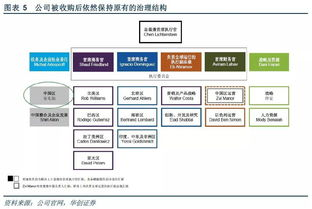 卡盟生态:从生产到销售的完整产业链