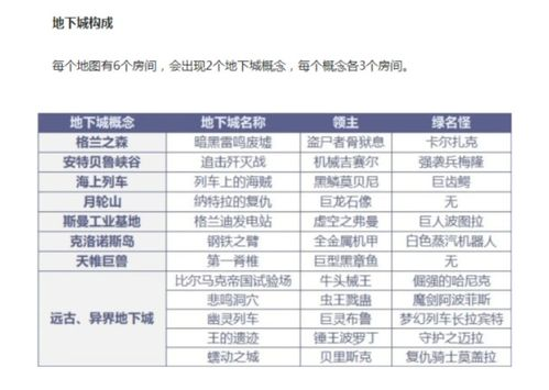 100级搬砖卡片的市场价值分析