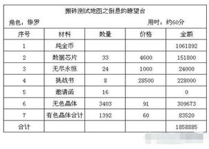 搬砖卡片的价值评估与市场趋势