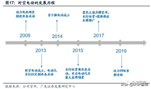 有产品怎么找电商合作,怎么样找电商合作伙伴