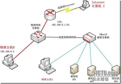 理解虚拟产品网店的概念