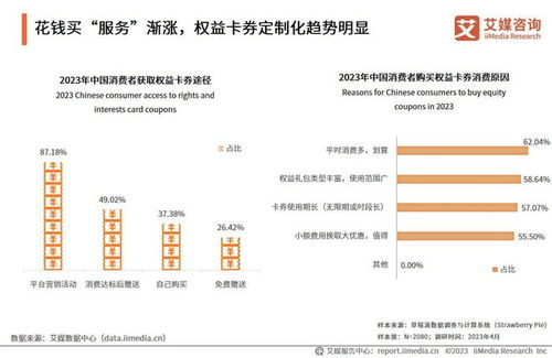 虚拟权益卡券批发平台的定义与核心功能解析