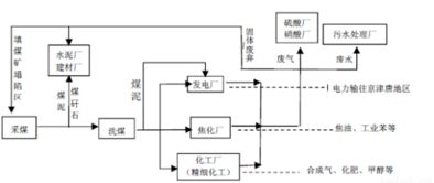 100个赚钱的虚拟产品,赚钱的虚拟项目