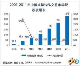 虚拟商品交易平台,虚拟商品交易平台怎么注册