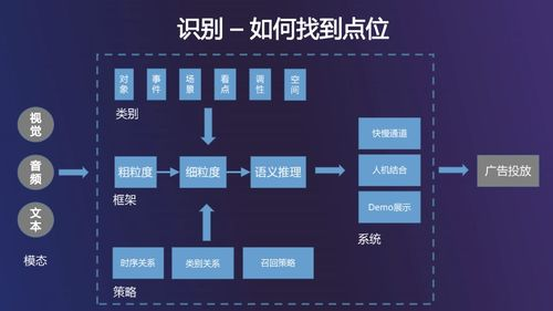 视频生成AI的基本概念与技术解析