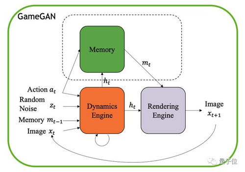一、理解AI视频生成技术的核心概念