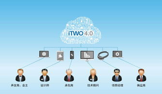 ChatGPT 4.0免费版的突破性革新