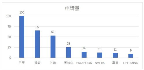 ChatGPT简介及其在中国现状分析
