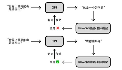 ChatGPT翻译的核心技术原理与运作机制