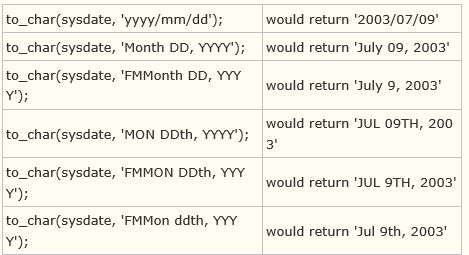理解to_char函数的基本语法与核心参数