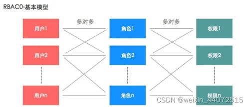 sora免费还是收费,sorftime软件多少钱?