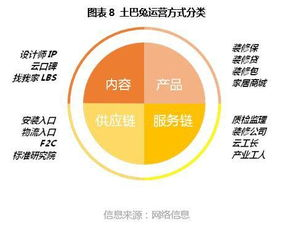 海螺在线安装预约平台:定义家装服务新标准
