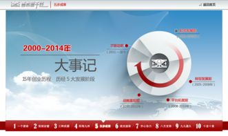 7k7k网站的历史与发展