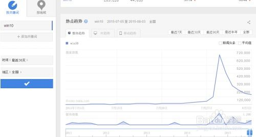 什么是百度指数?