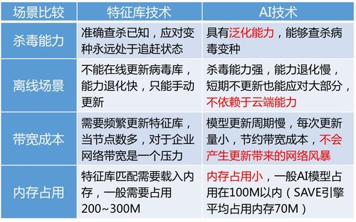 三角洲辅助卡盟手游的技术优势与安全风险
