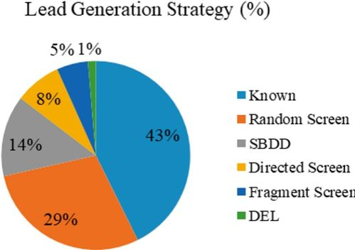 三角洲联盟的形成背景与战略考量