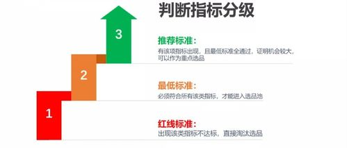 跨境店铺出售,卖跨境商品需要办什么手续