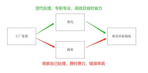 跨境店铺运营工具的基本概念与重要性