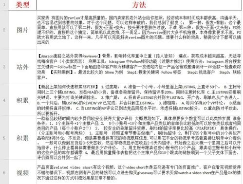 跨境店铺运营的核心要素