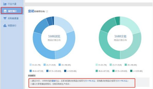 一、 店铺基础运营与商品管理:构建销售基石