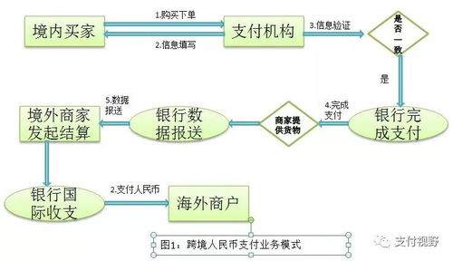 卖跨境商品需要办什么手续,卖跨境产品合法吗