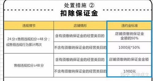 跨境店铺保证金的定义和作用
